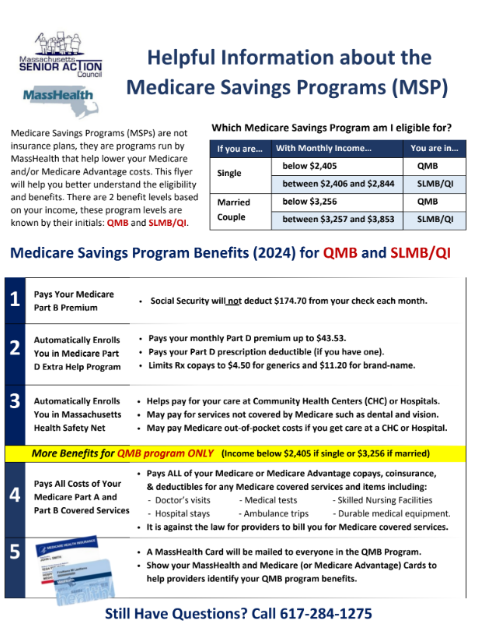 Medicare Program Description 2
