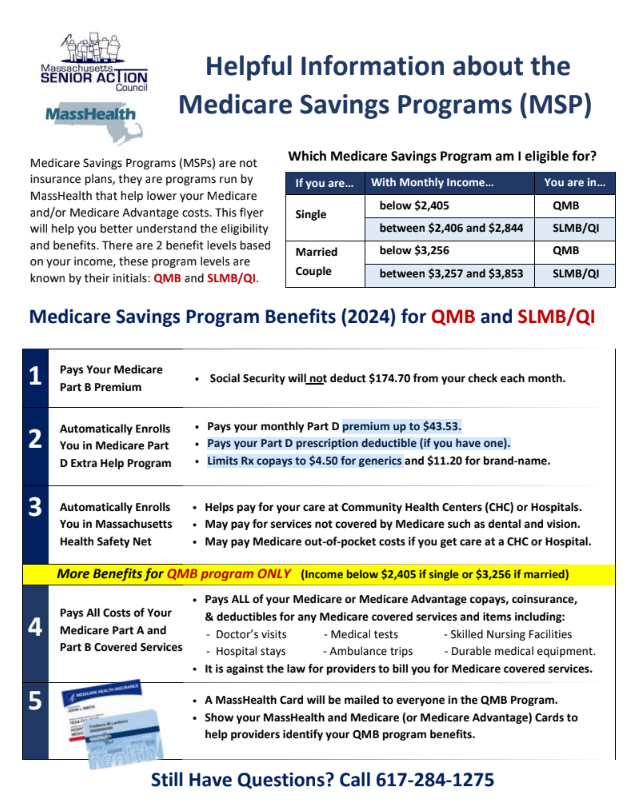 Medicare Program Details